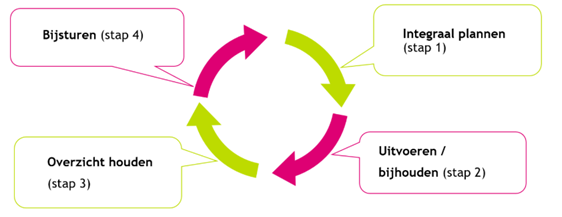 Energienet in Beweging - Enexis - afbeelding 2.png